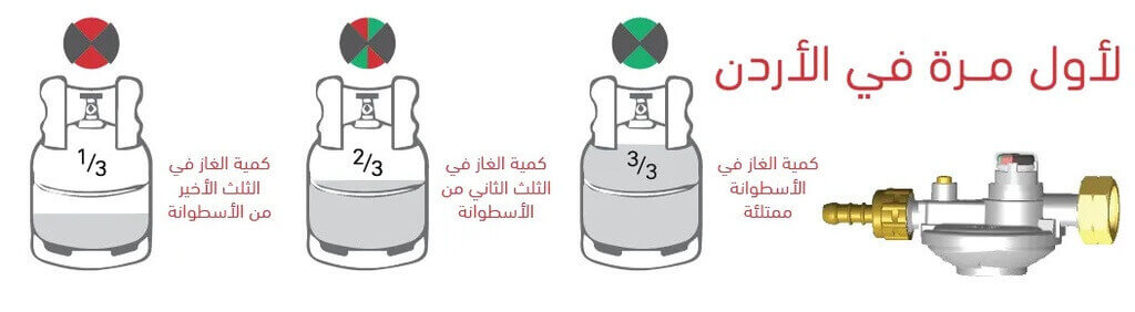 صوبة غاز رومو 3 شعلات Grand 3